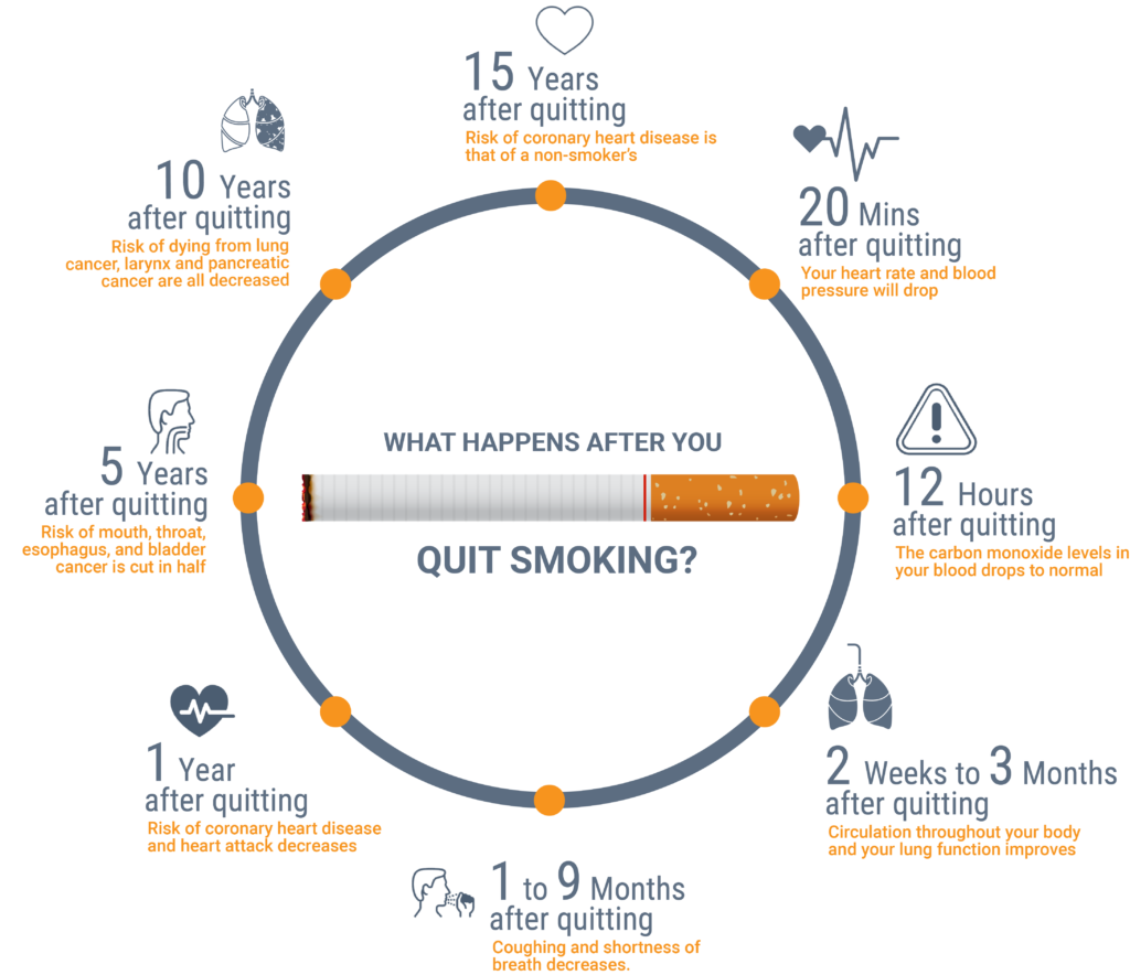 On-Goal: Commit to Quit Benefits - gemcorehealth.com