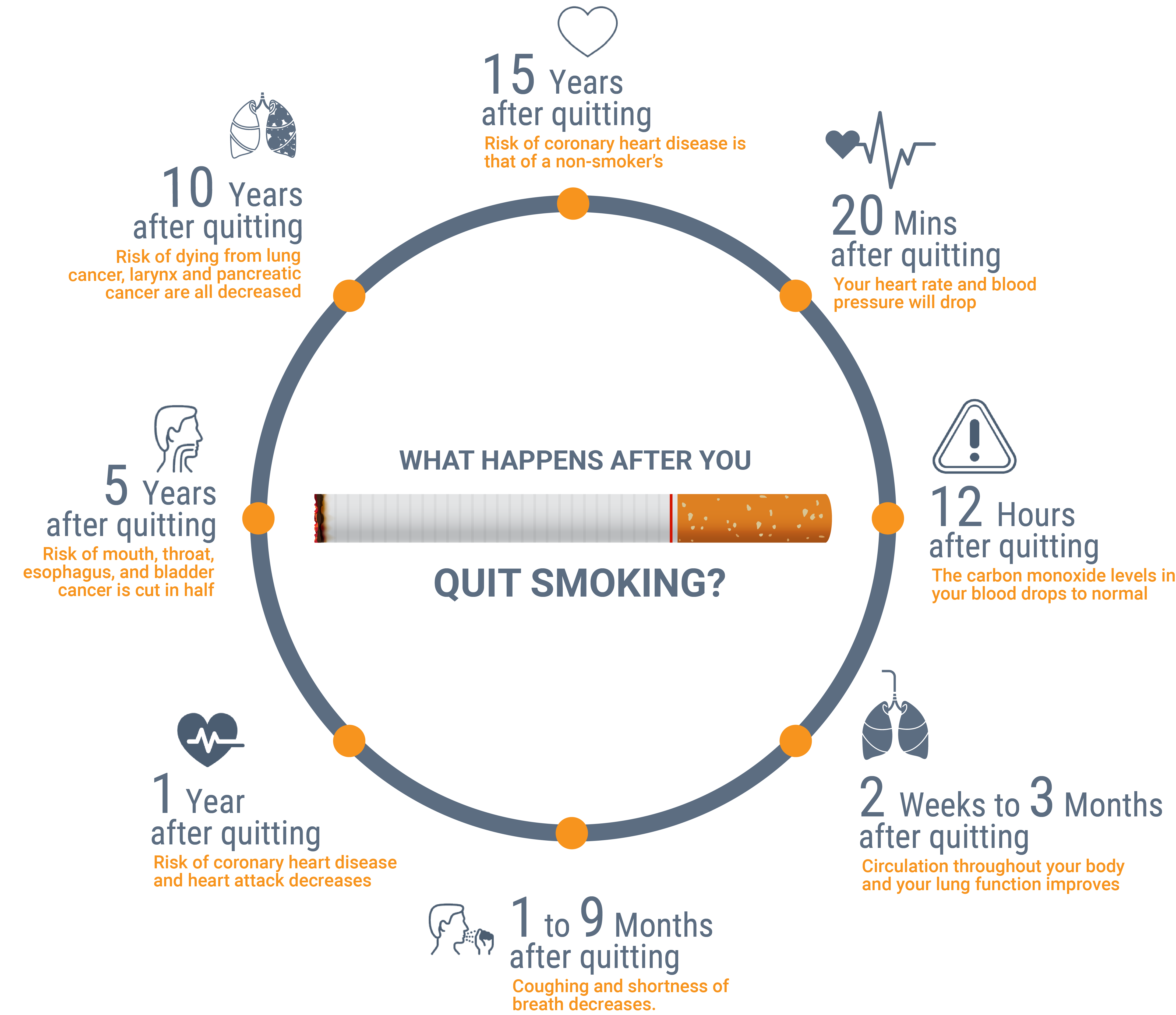 On Goal Commit To Quit Benefits Gemcorehealth